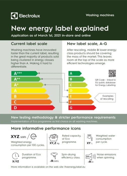 new energy lable