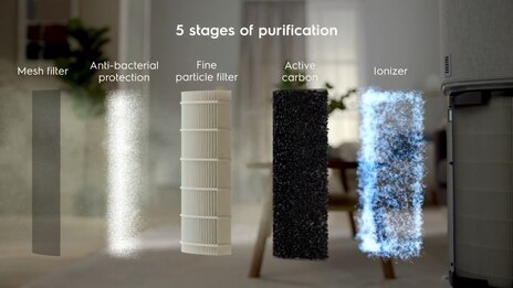 مرشح الهواء الكامل BREEZE