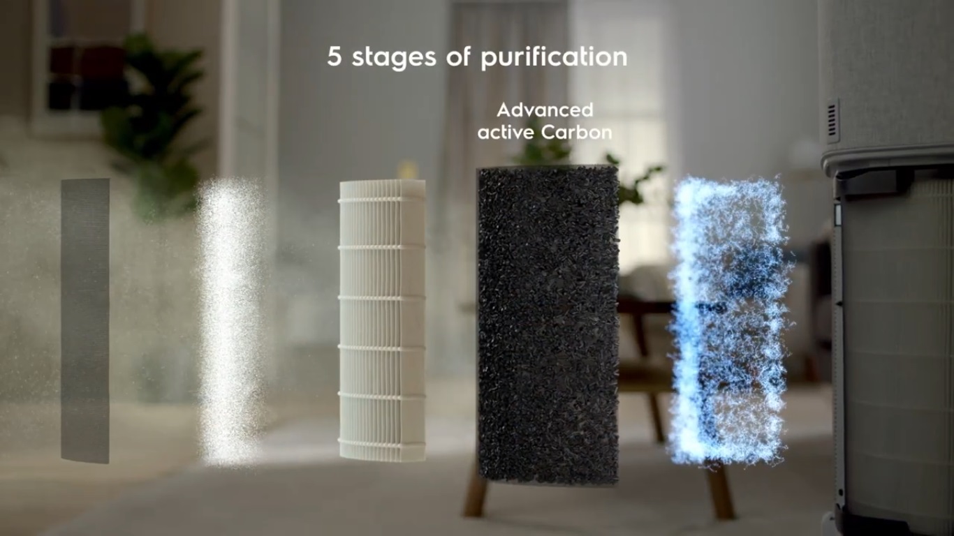 FRESH odour protect filter